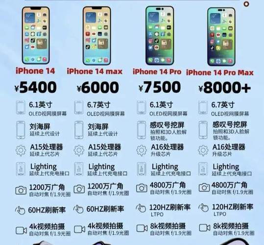 中国渠道普遍看好IPHONE14-中国渠道普遍看好iPhone14